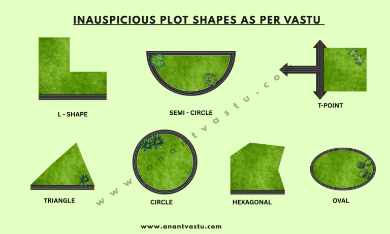 Vastu Tips For Plot & Land Selection | Best Shape & Facing of Plot