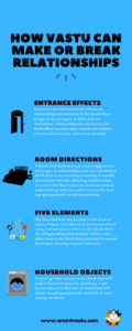 vastu for relationship
