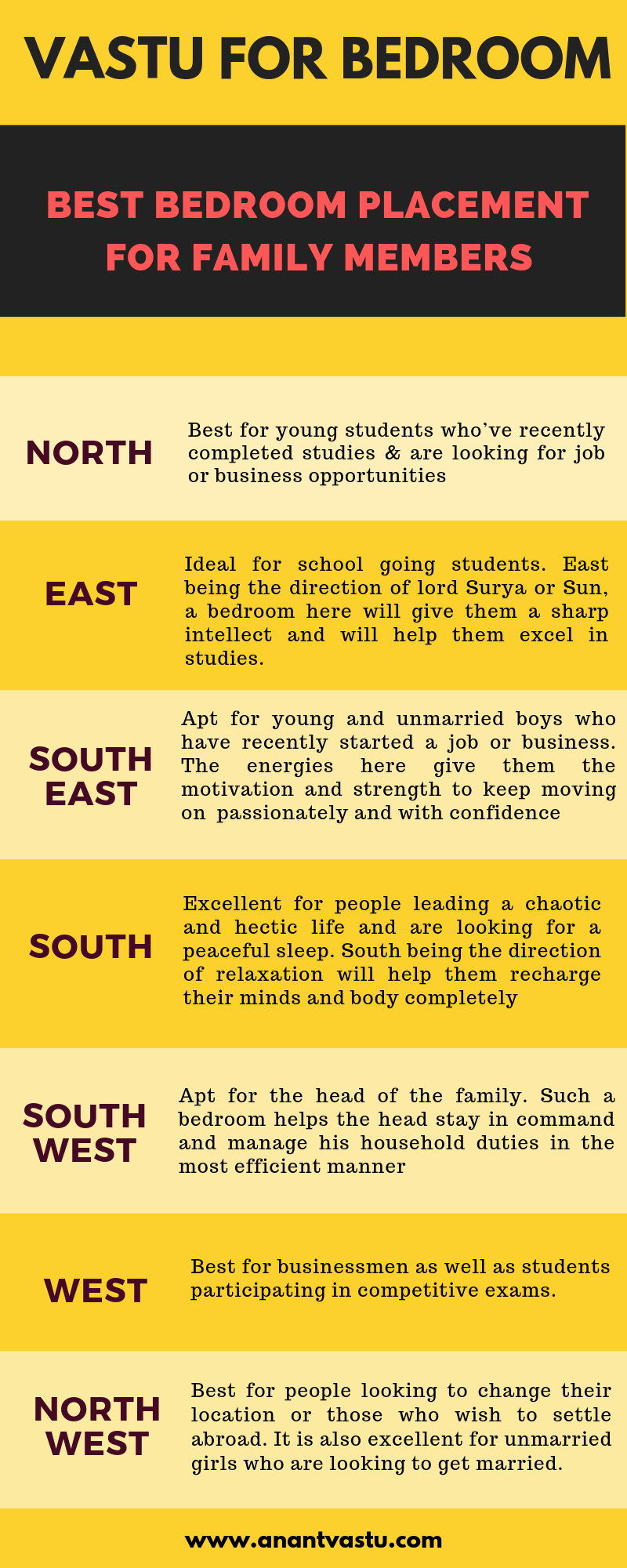 vastu study room location clipart