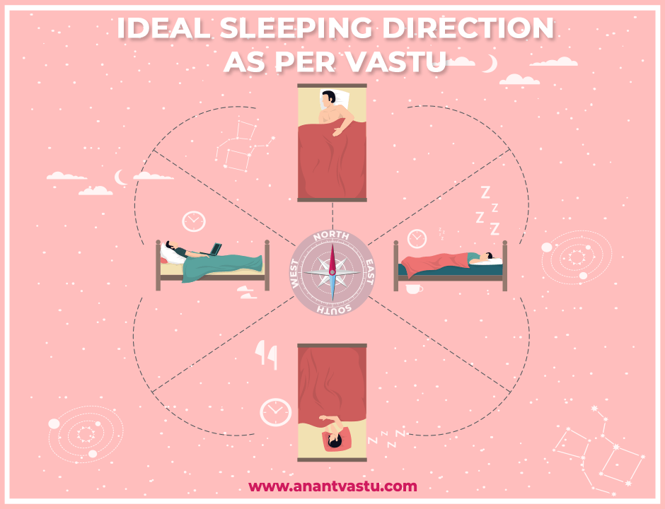 Vastu Shastra Bedroom Sleeping Direction | Nakedsnakepress.com