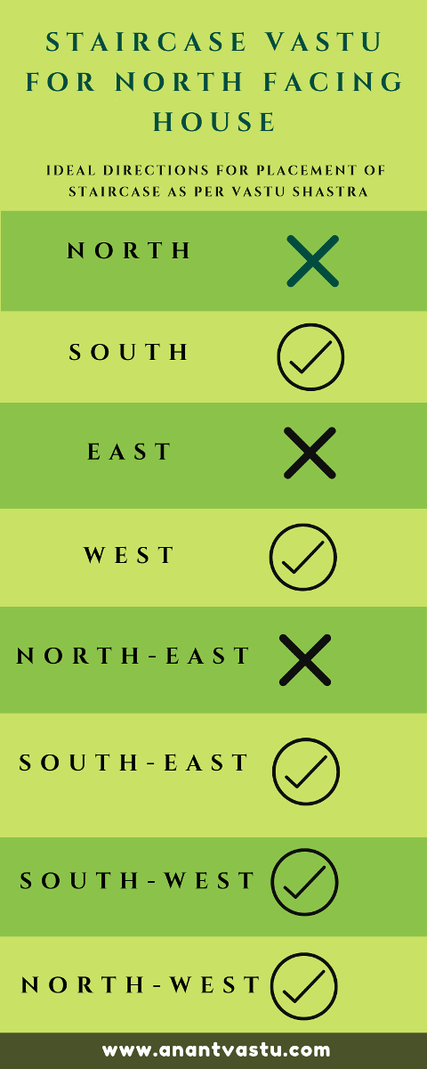 staircase vastu  for north facing house