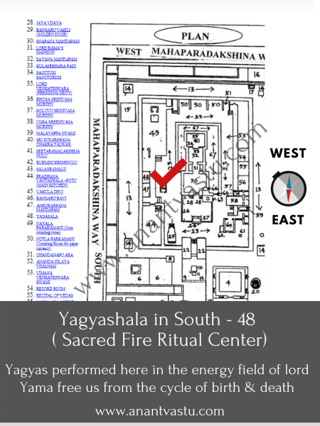 tirupati balaji vastu yagyashala anant vastu