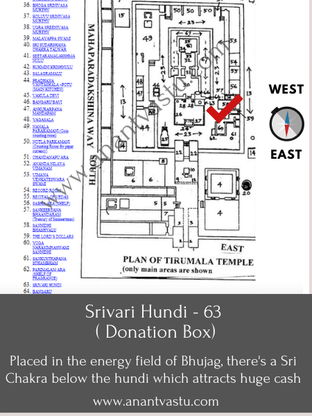 tirupati balaji vastu hundi anant vastu