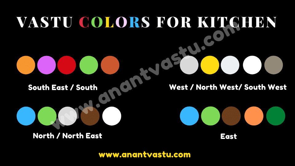 Which Colours Are Good for Kitchens As per Vastu?