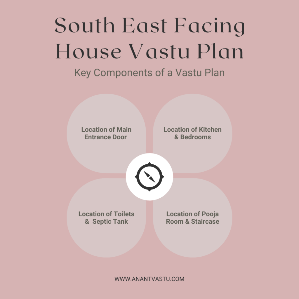 south east house vastu plan