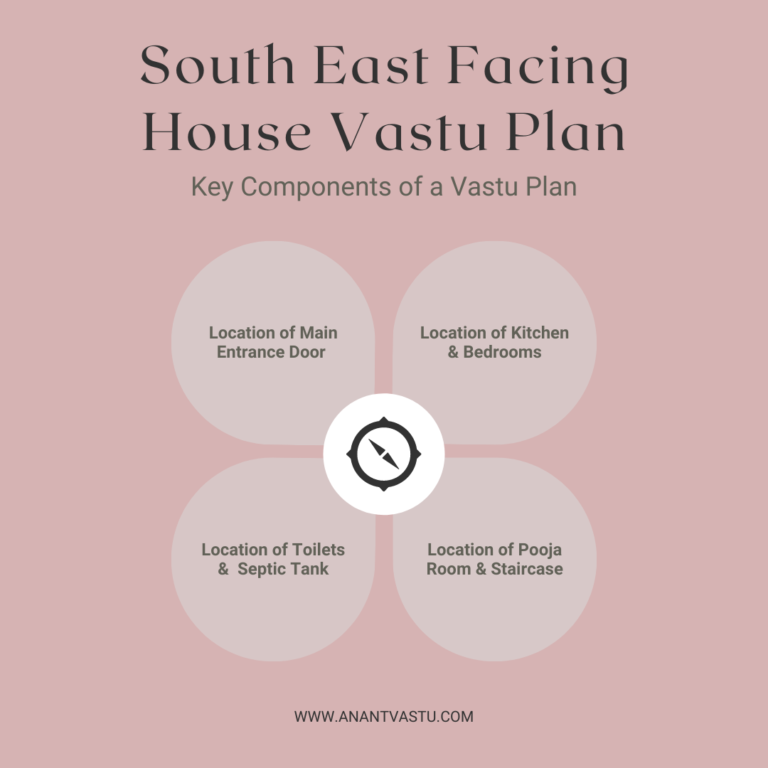 South East Facing House Vastu Plan with Remedies , Pros & Cons