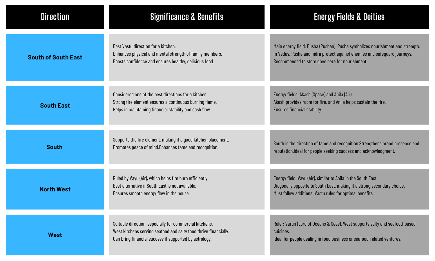 kitchen-vastu-directions