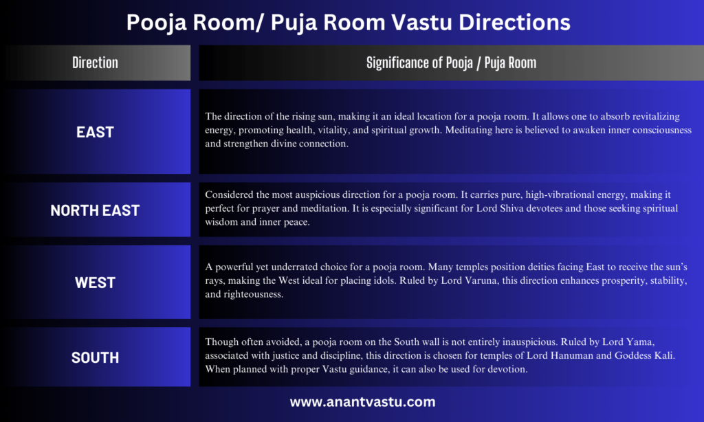 Vastu Shastra for Home: Powerful Houses Vastu Tips [2025]
