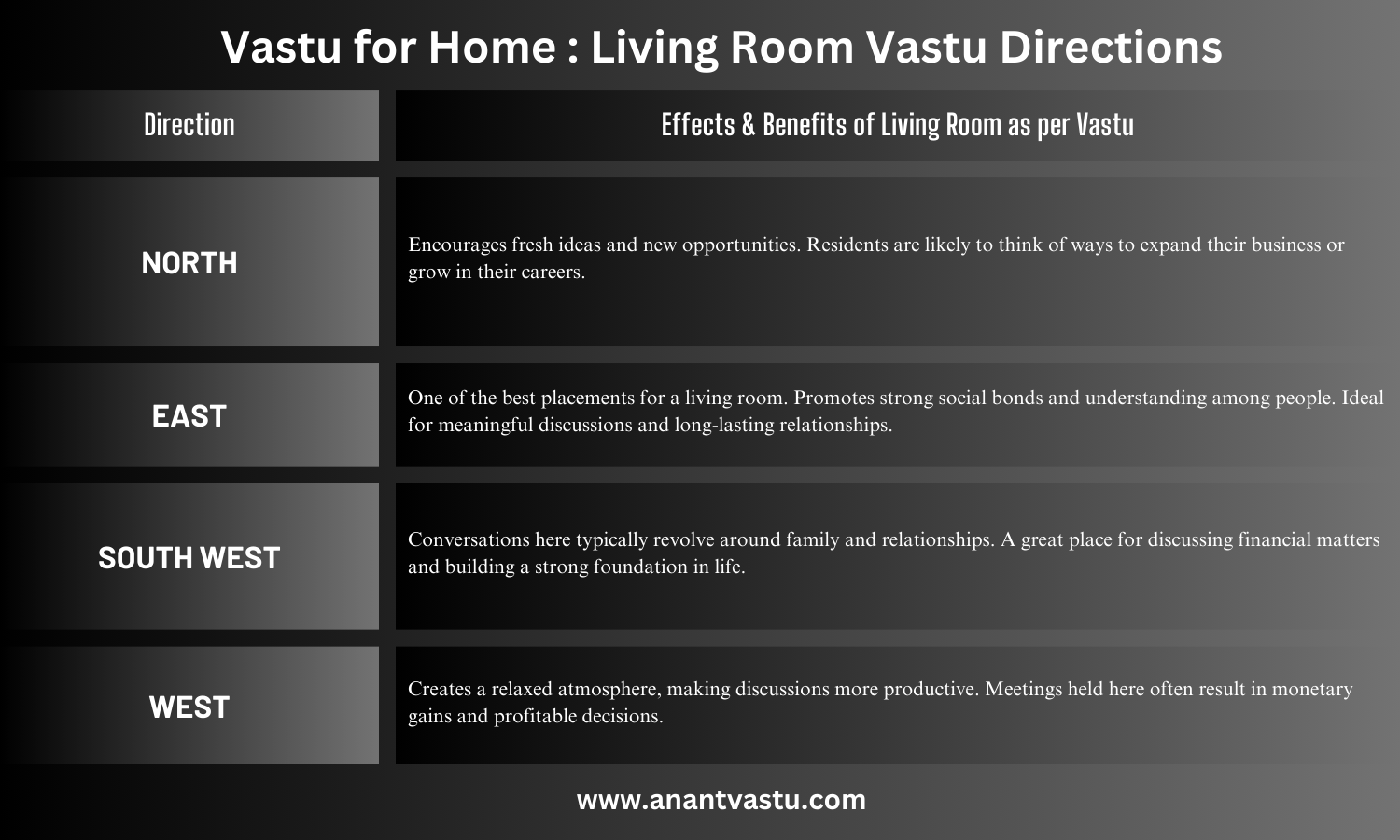 vastu-for-home-living-room