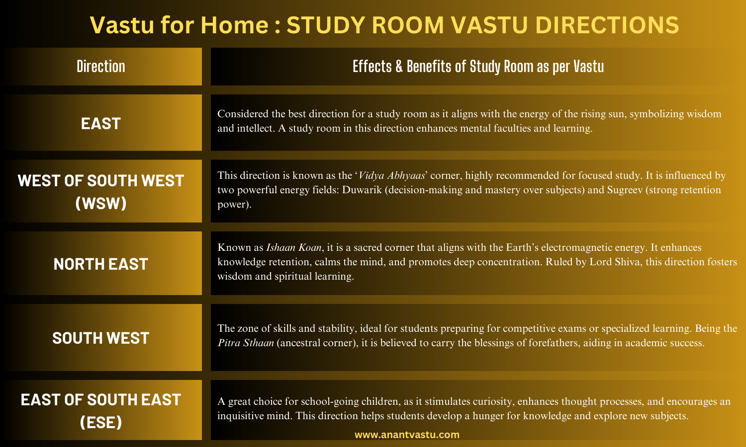 vastu-for-home-study-room-direction