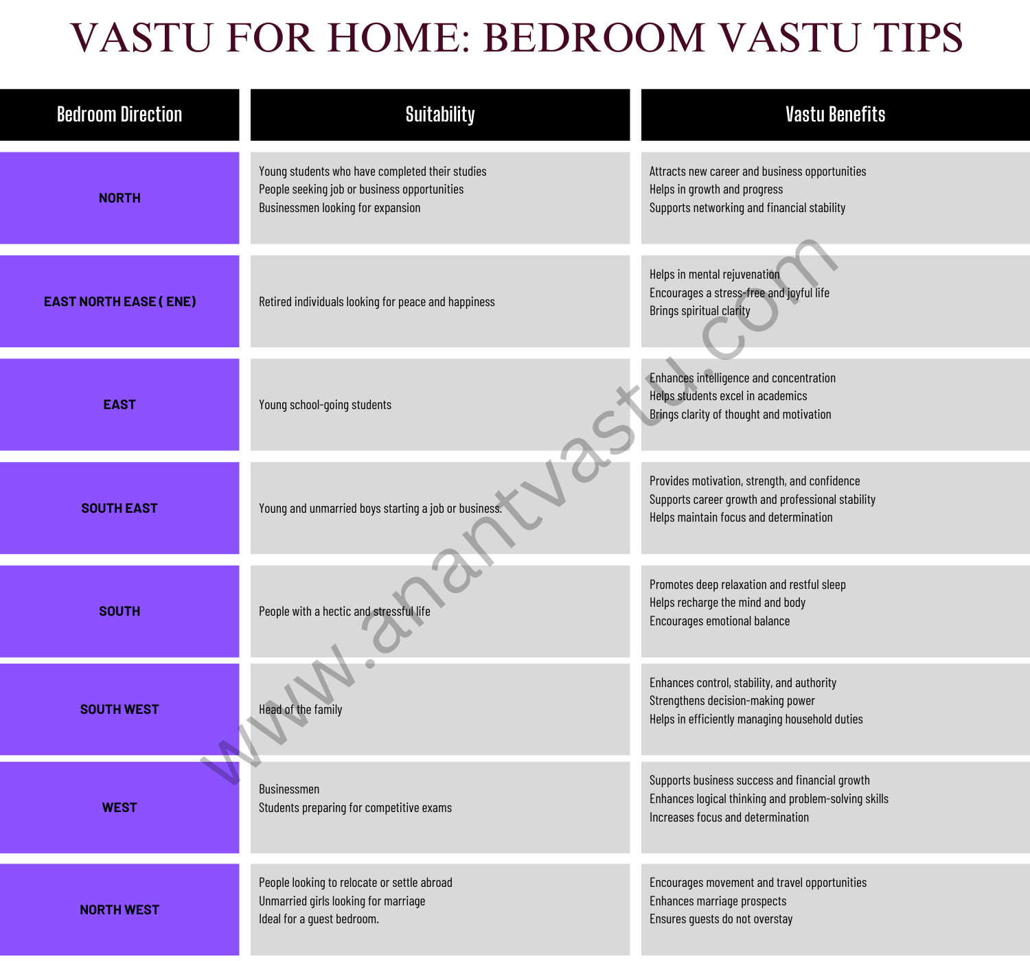 vastu-shastra-for-home-bedroom-vastu-tips