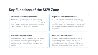 Decoding South-South-West (SSW) Direction in Vastu Shastra